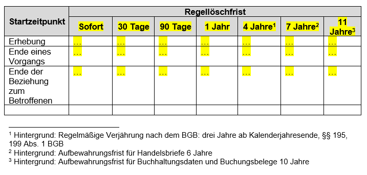 Tabelle Löschklassen Beispiel